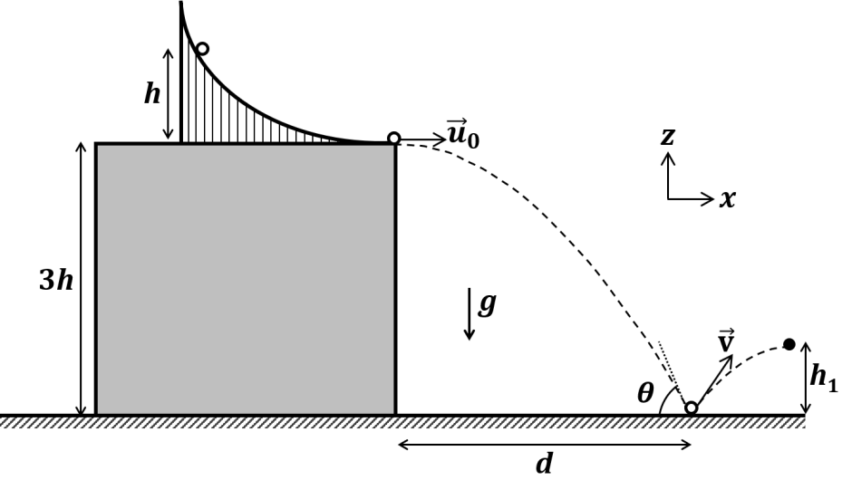 Slide on building of height 3h, ball trajectory