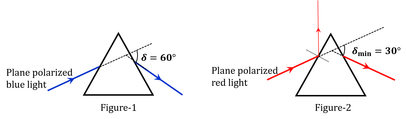 Blue light through prism, deviation 60 deg