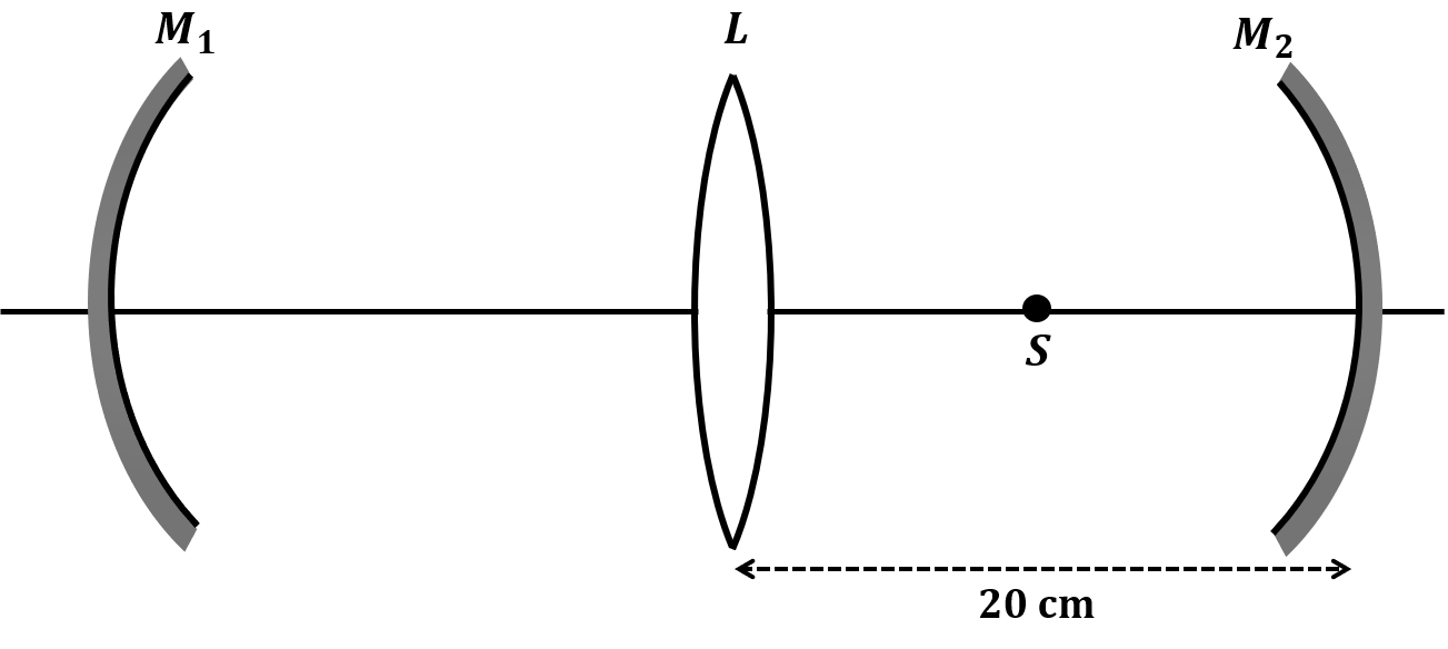 Arrangement M1 --- L --- S --- M2