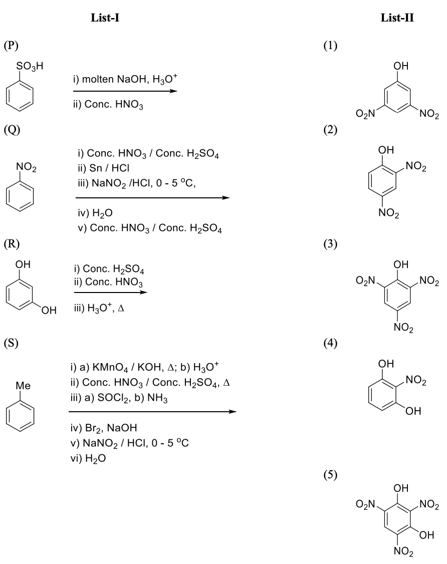 Reaction sequences