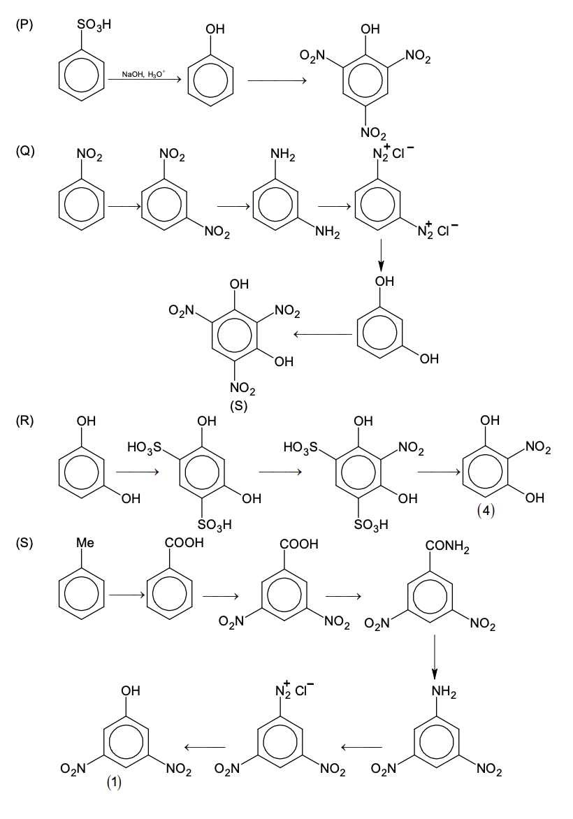 Reaction sequences