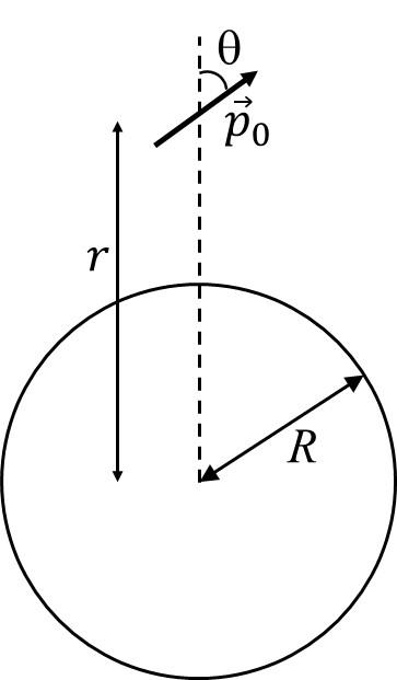 Electric dipole at distance r from a charged spherical shell