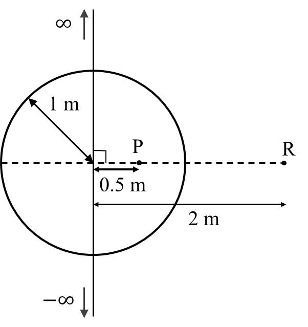 Wire passing through a sphere