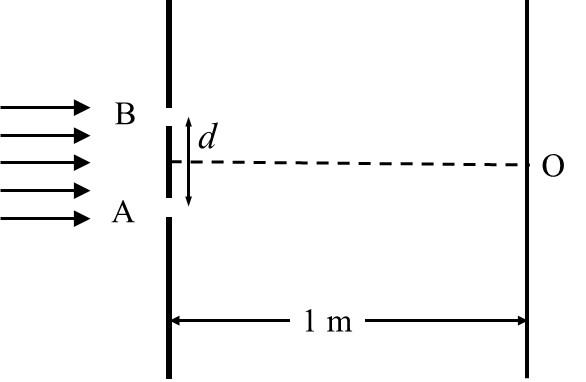 YDSE setup with oscillating slits