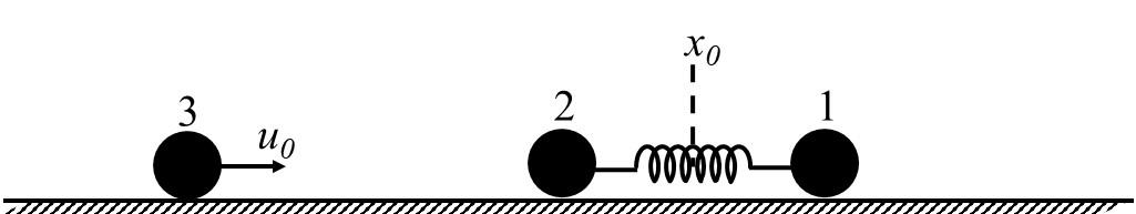 Particles connected by spring undergoing collision