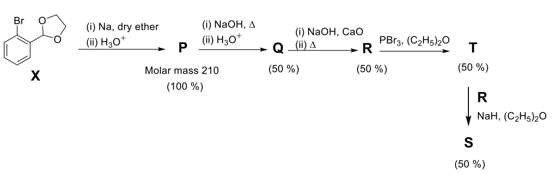 Reaction Sequence