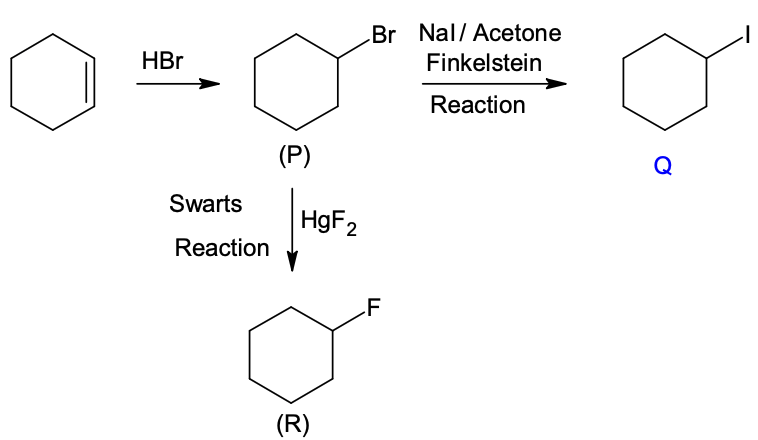 Reaction Sequence
