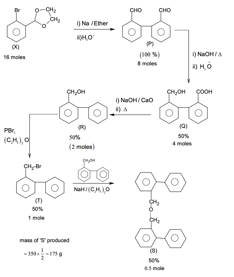 Reaction Sequence