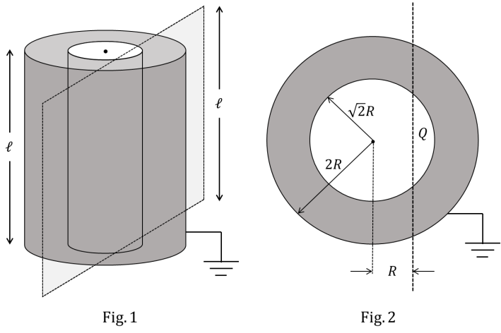 Co-axial cylinders setup