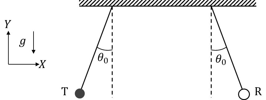 Transmitter T and Receiver R pendulum setup