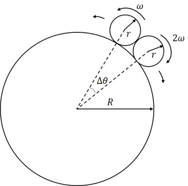 Co-axial cylinders setup