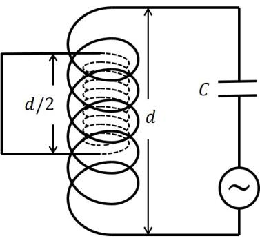 Co-axial cylinders setup
