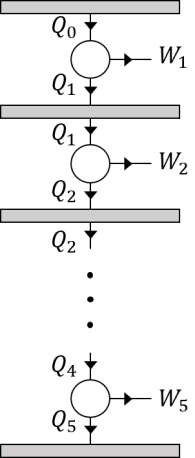 Diagram of five Carnot engines operating between six heat reservoirs