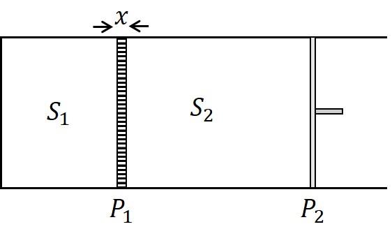 Diagram of insulated container with partition P1 and piston P2