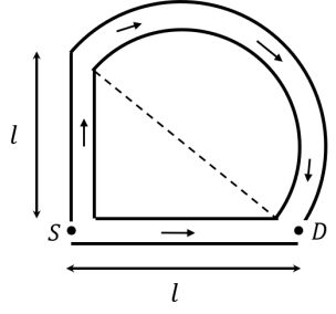 Configuration R - D-shaped structure