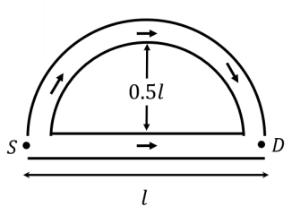 Configuration P - straight tube with length l and two semi-circular tubes of radius l/4 at the ends