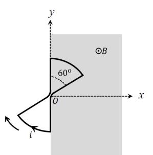 Loop S - double sector
                                                        crossing origin