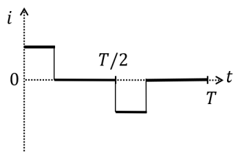 Graph 1 - sinusoidal wave