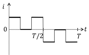 Graph 2 - half sine wave