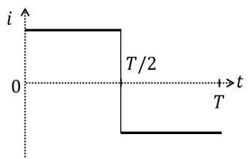 Graph 3 - step graph