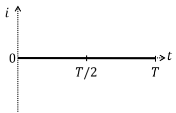 Graph 4 - zero line