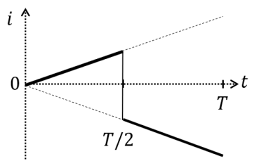 Graph 5 - triangular wave