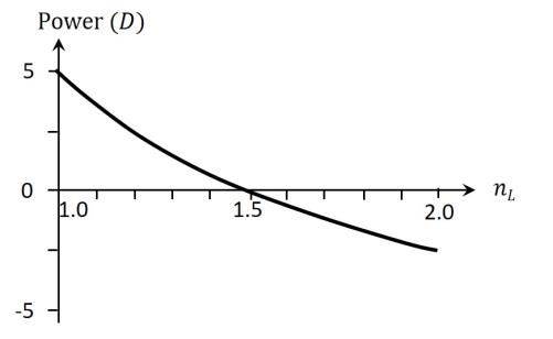Co-axial cylinders setup