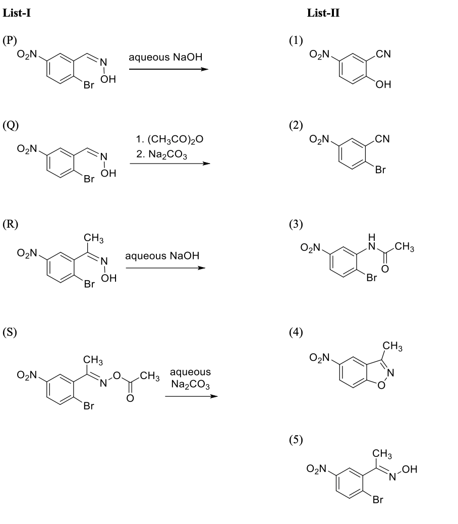 Reaction scheme for Q.16