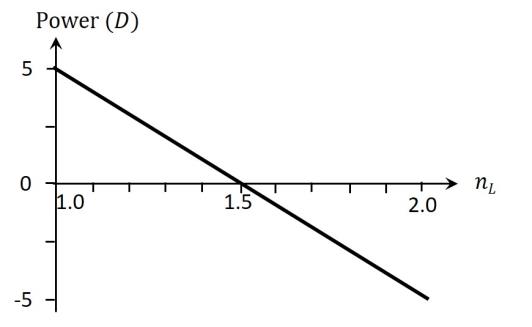 Co-axial cylinders setup