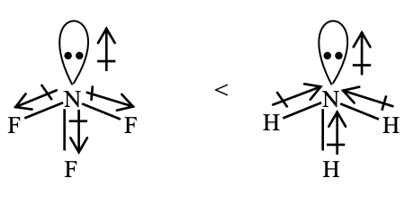 Dipole Directions