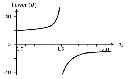 Co-axial cylinders setup