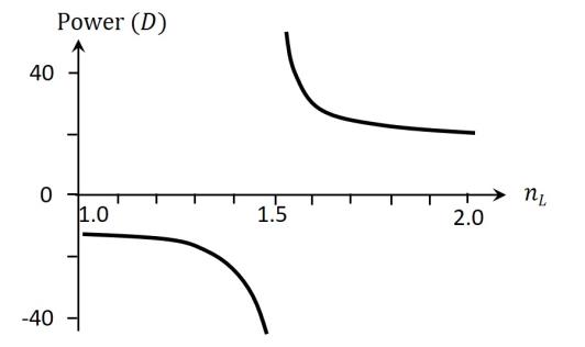 Co-axial cylinders setup