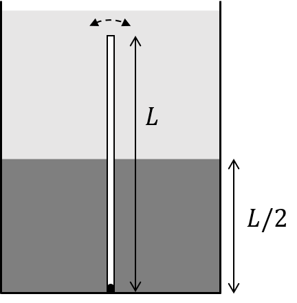 Diagram of a thin rod immersed in two immiscible liquids