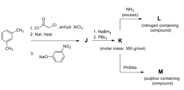 Reaction Sequence